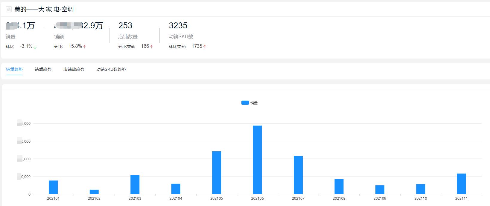 2023空调品牌销量排行榜前十名,家电空调十大排名2021