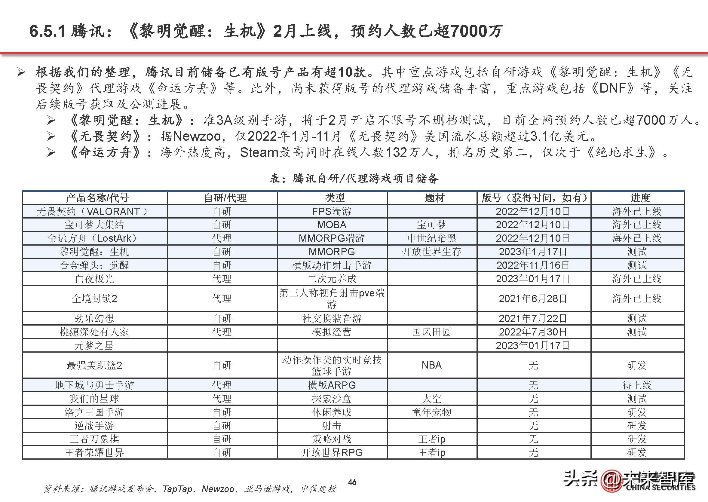 游戏行业复苏aigc赋能,游戏行业aigc合规