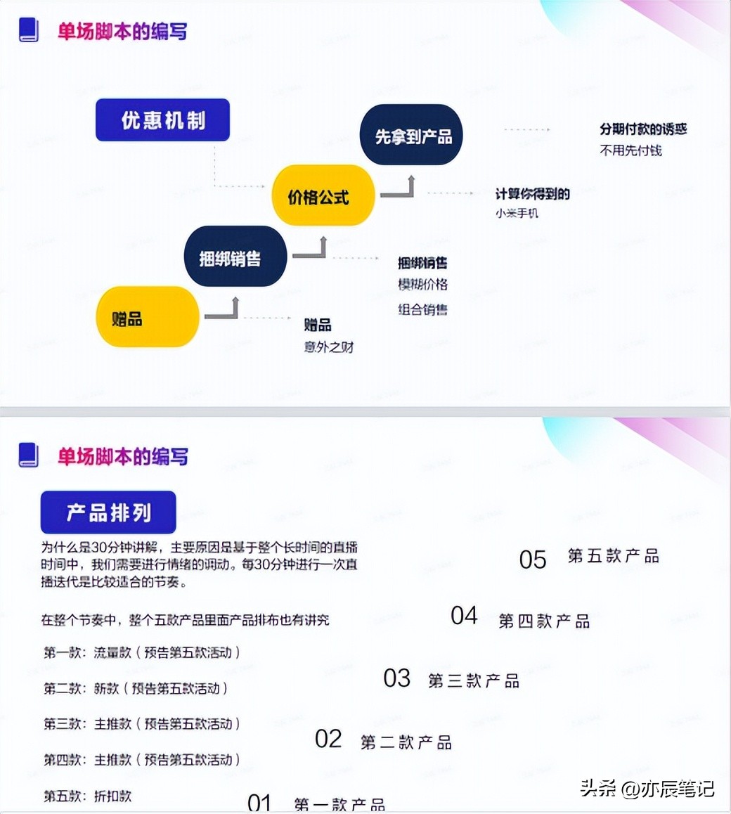 抖音直播运营脚本模板,抖音电商快速操作流程步骤