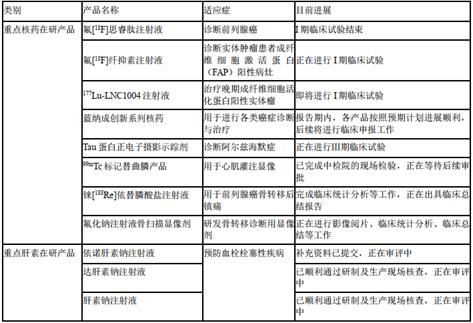 东诚药业最新分析,东诚药业研发现状