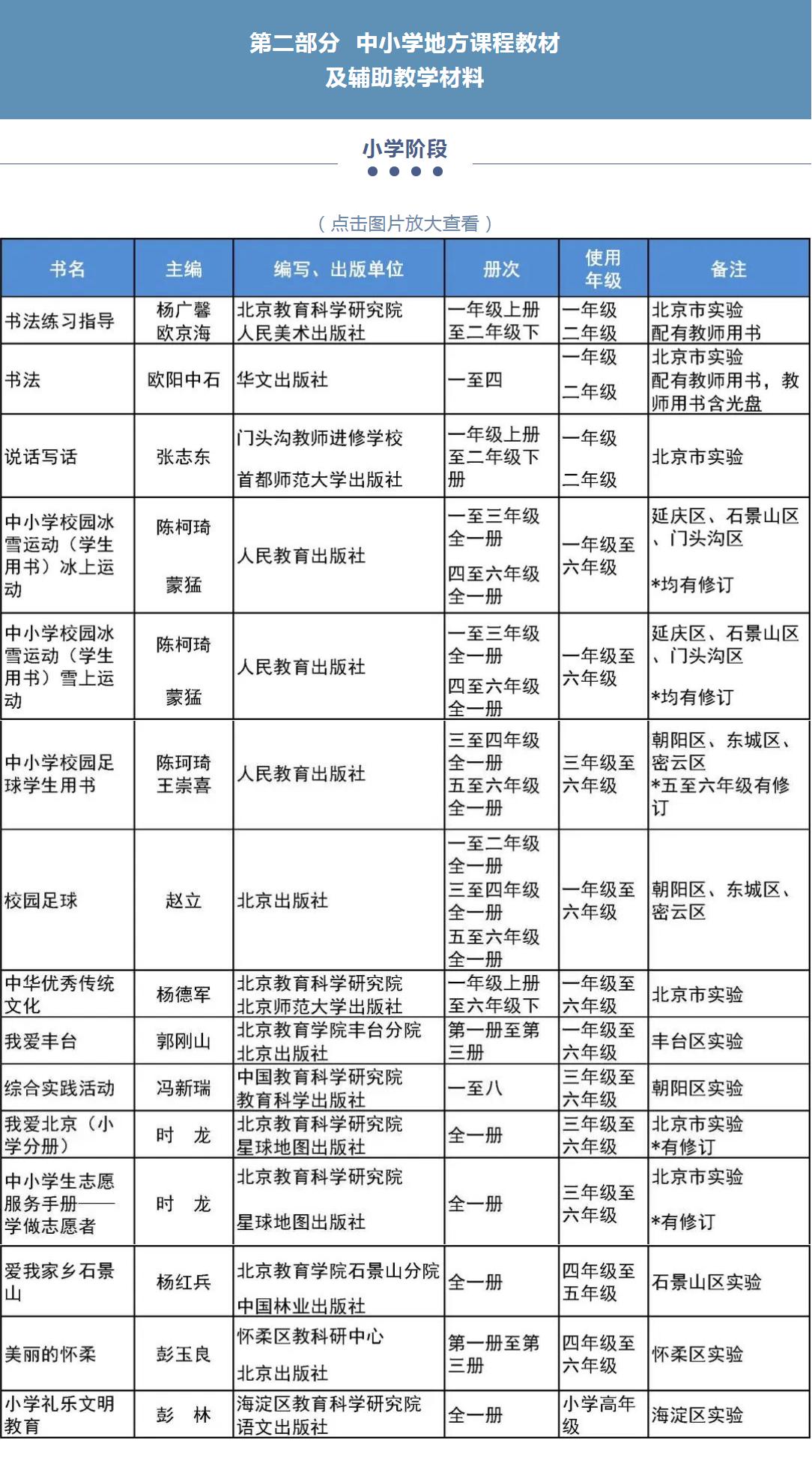 2022年北京市中小学教学用书目录公布！快来看看孩子们用的都是哪些教材