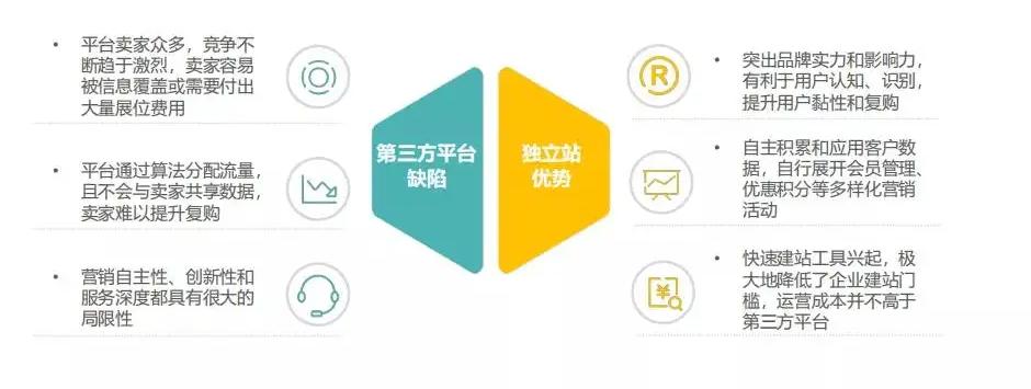 深圳中昌信公司做跨境电商,中昌信科技跨境电商平台