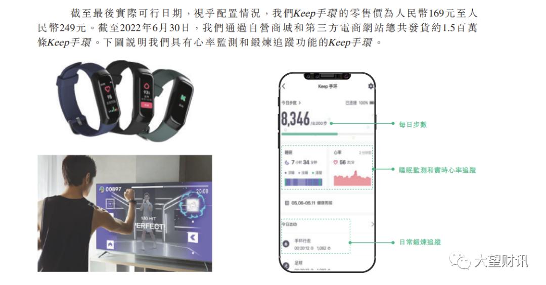 Keep再冲刺IPO：三年多亏损61亿，能否打动更多“刘畊宏女孩”？