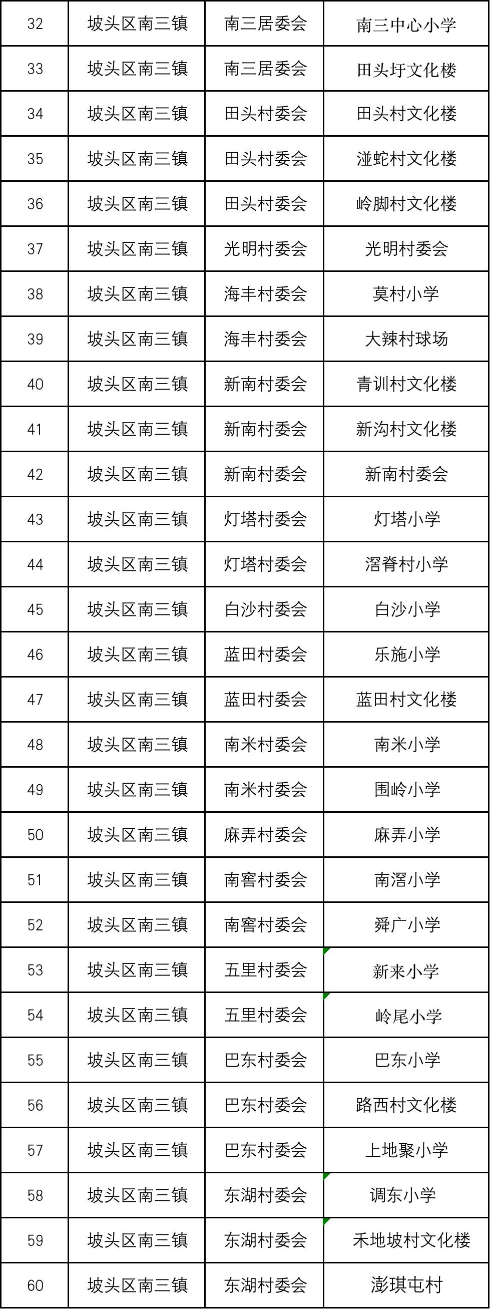 湛江市区麻章赤坎霞山,湛江麻章核酸检测点