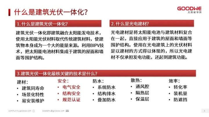 光伏知识讲解视频,光伏知识大全100例