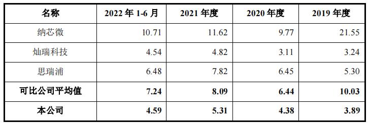赛卓电子科技上海有限公司,赛卓电子科技有限公司