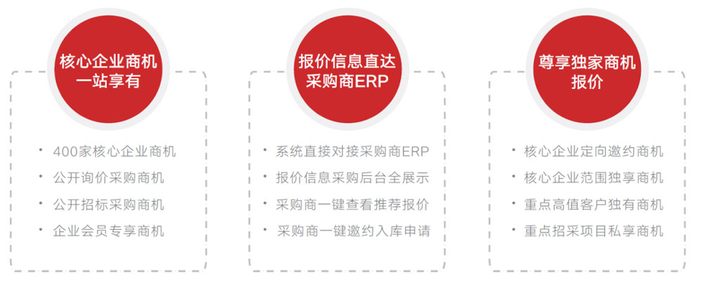 用友bip平台产品价格,用友bip场景介绍