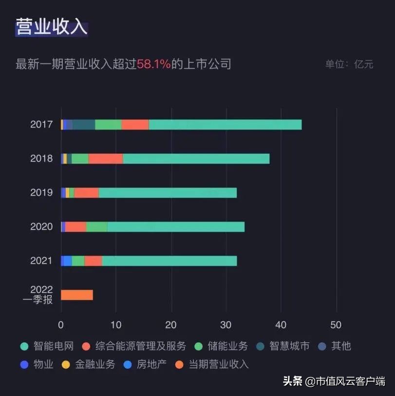 债台高筑,四年亏40亿:靠卖资产保壳的科陆电子,抱美的大腿能脱困?