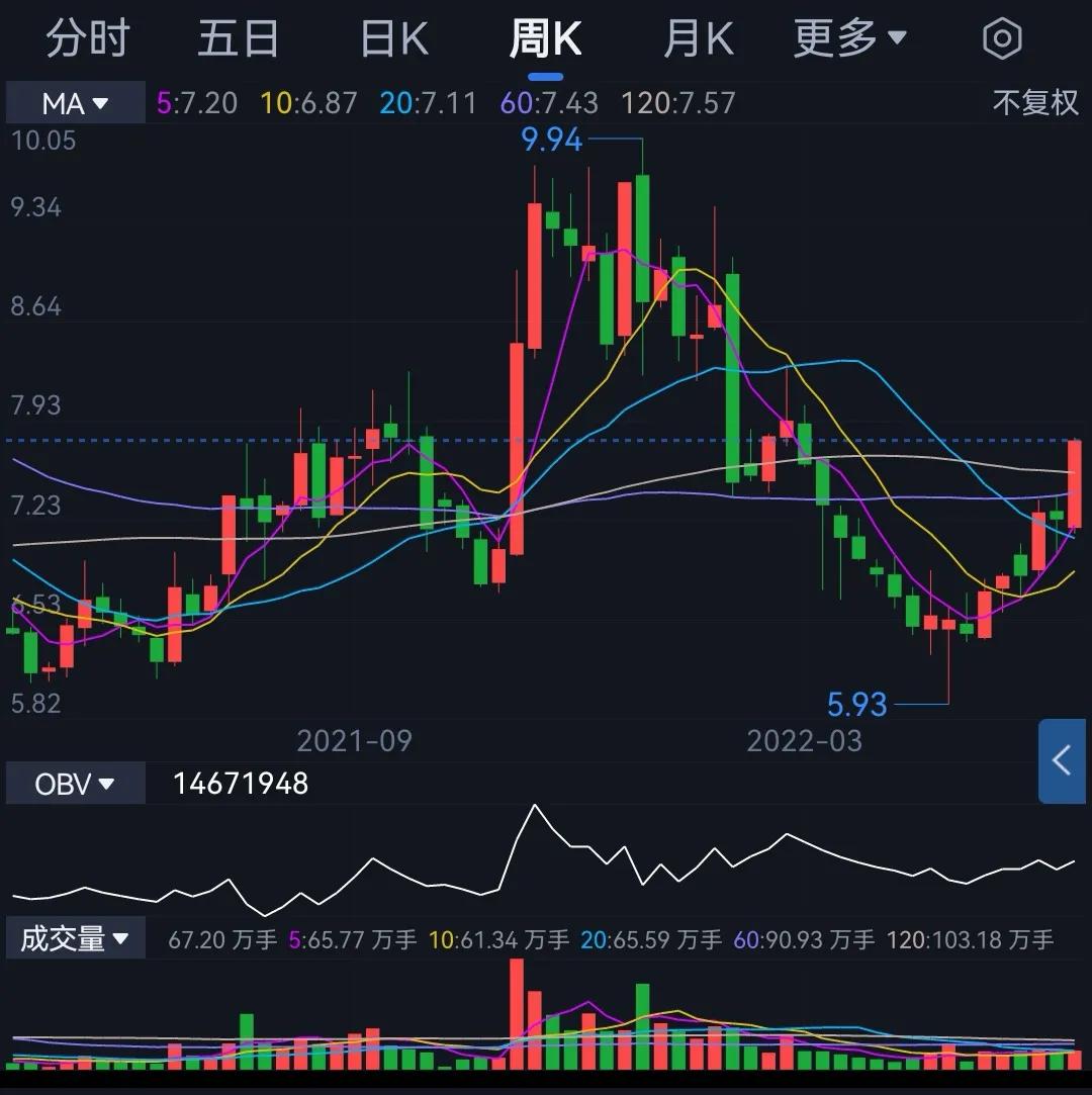 万马股份目前情况,万马股份趋势