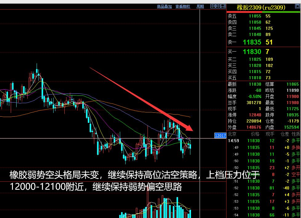 2023年5月14日的期货分析,将涞