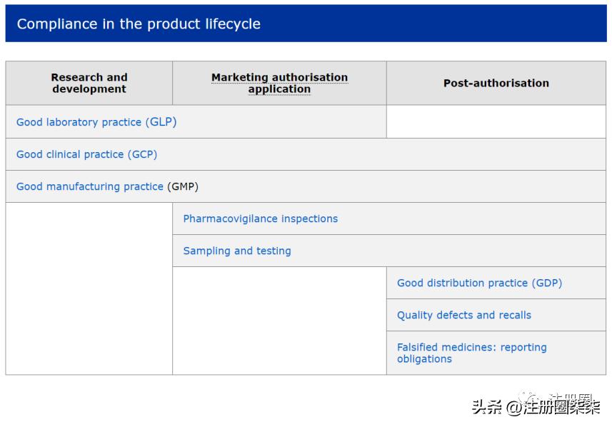 欧洲药管局ema,欧盟百科内容