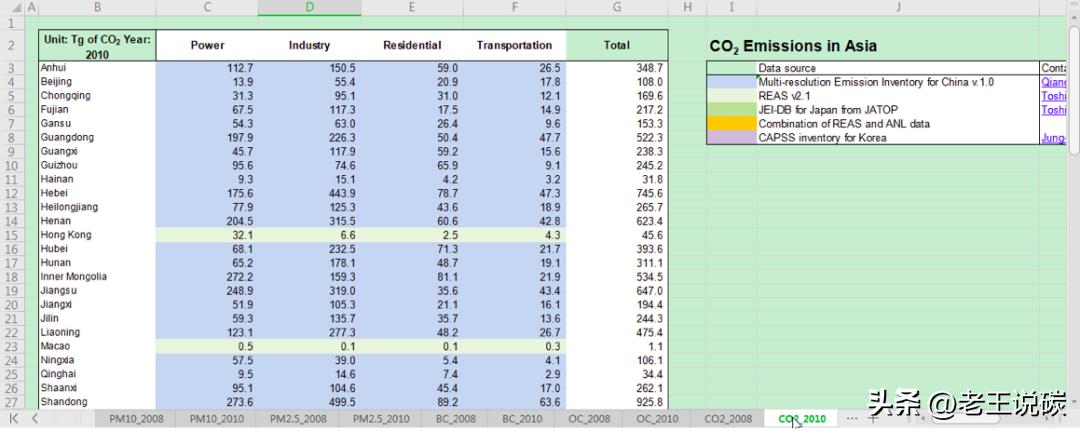 碳排放源分布图,碳排放因子数据库