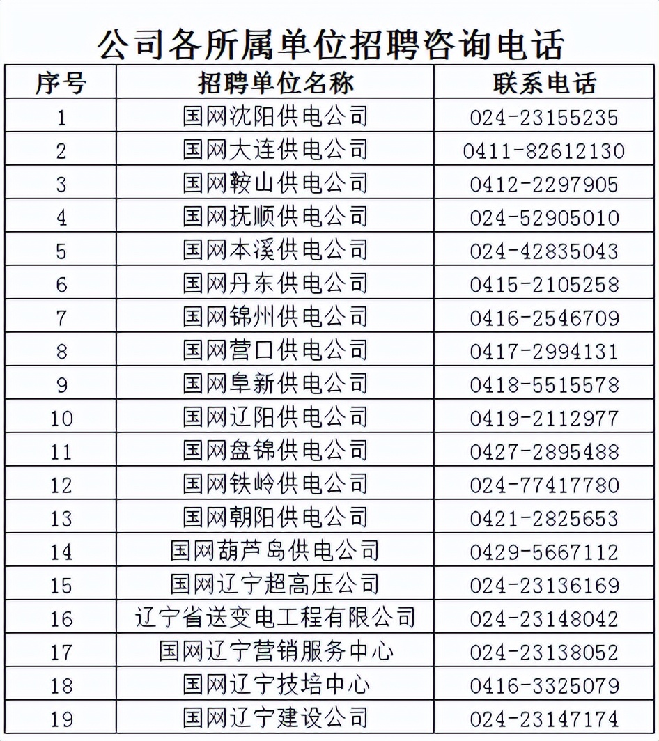 国家电网2023提供电网岗位,国家电网2024年毕业生招聘