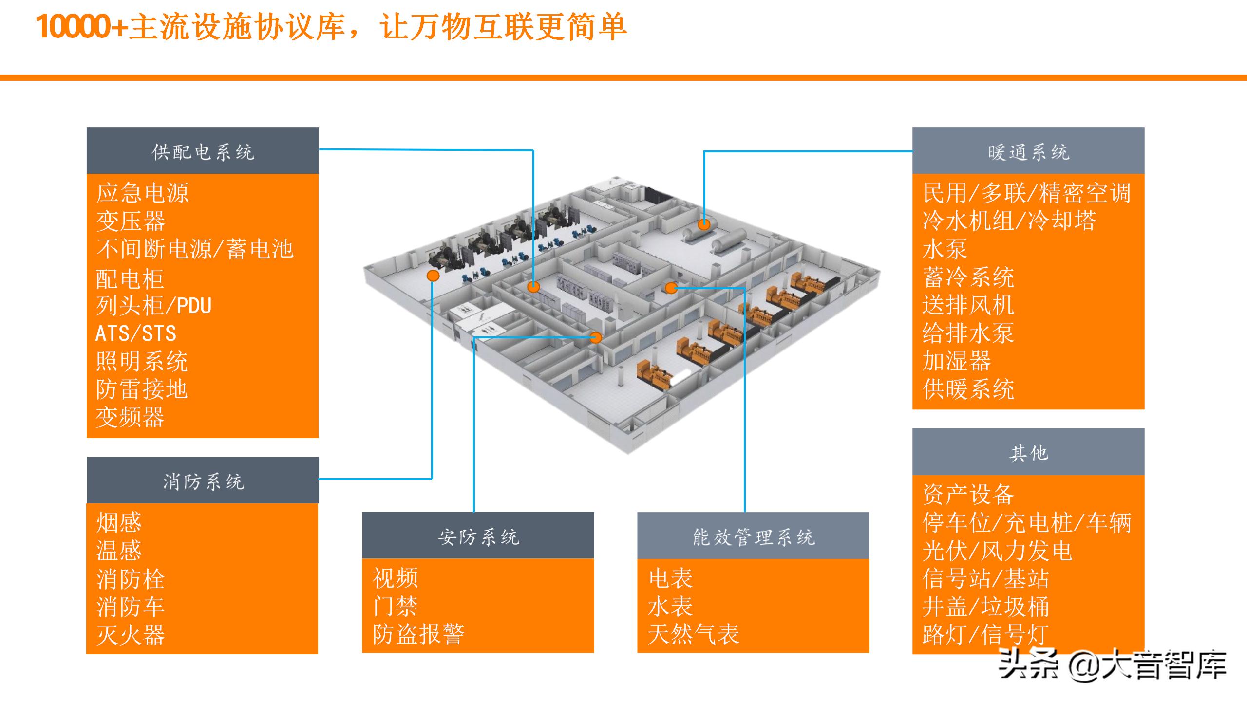 浙江可视化实景数字孪生平台,数字孪生平台开发可视化场景