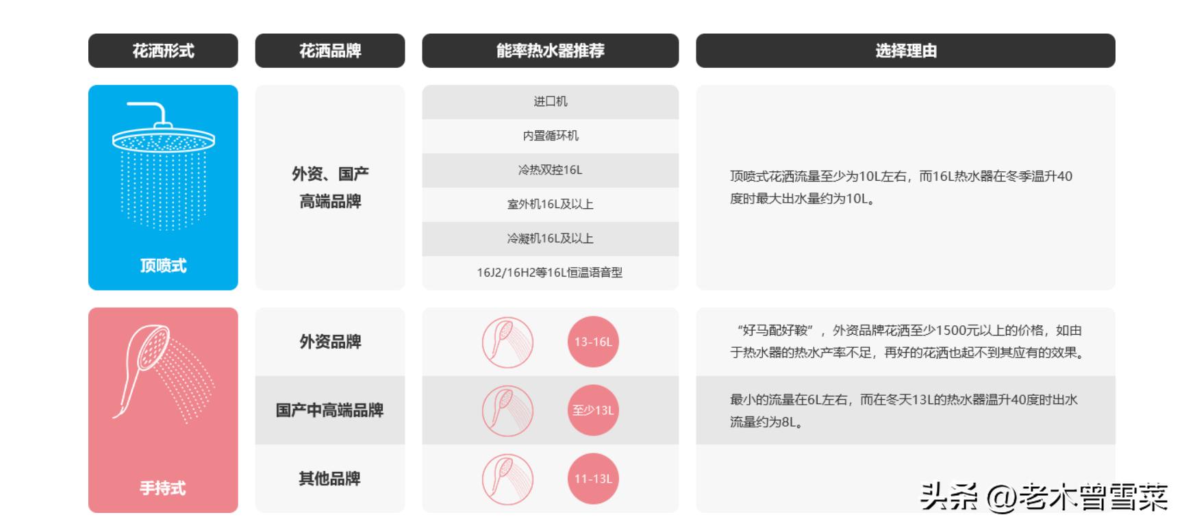 有热水就有家的温暖！16E4用户教你选能率热水器