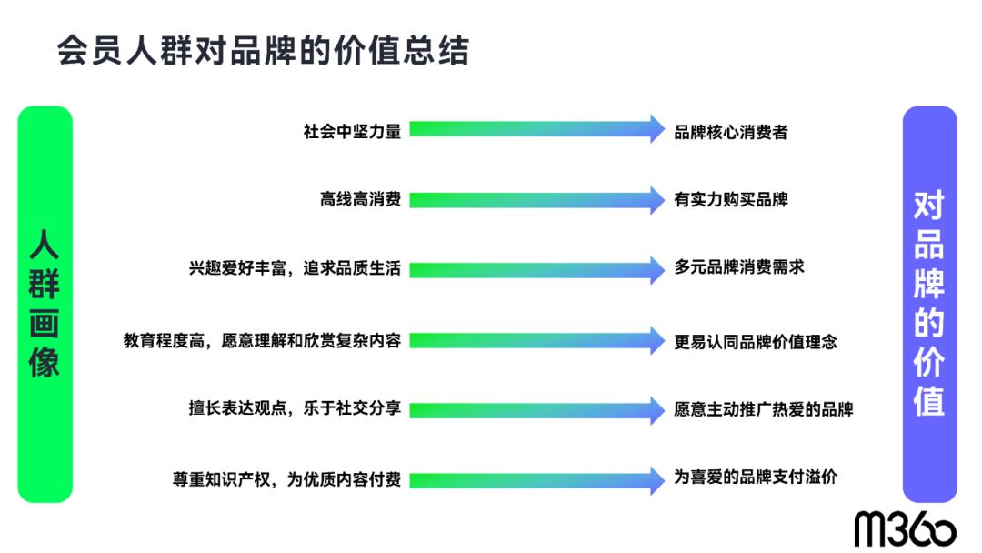 存量营销时代,用户存量时代营销