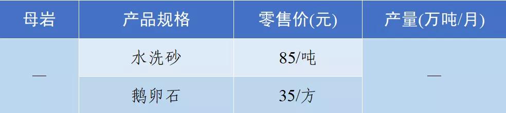 砂石骨料价格,2022年砂石价格