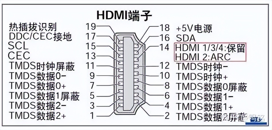 hdmi能不能一分为二,hdmi能不能改成vga