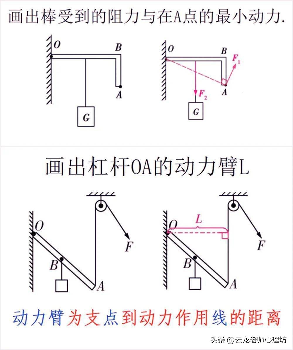 中考物理简单机械讲解,初中物理简单机械知识点