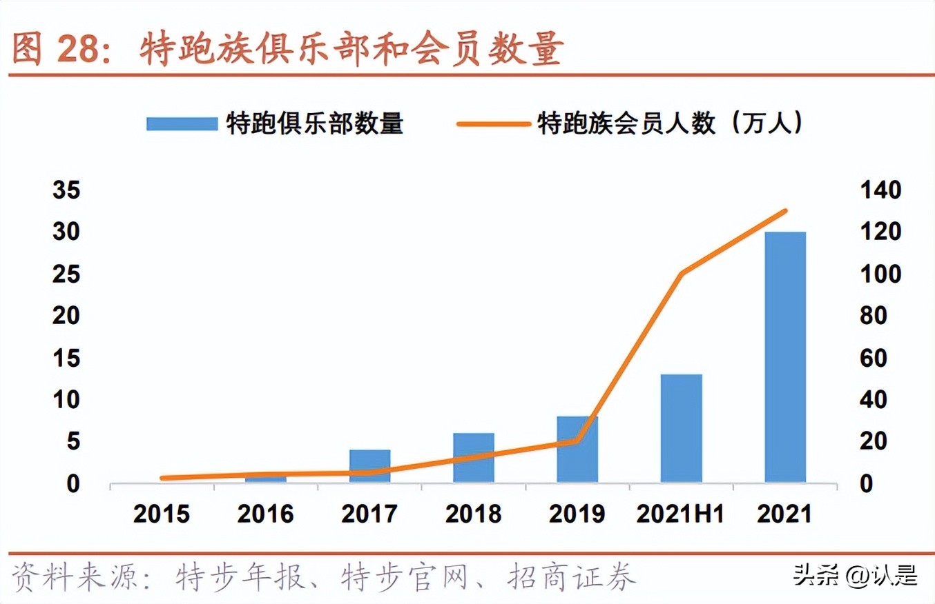运动鞋行业专题研究,体育研究专题