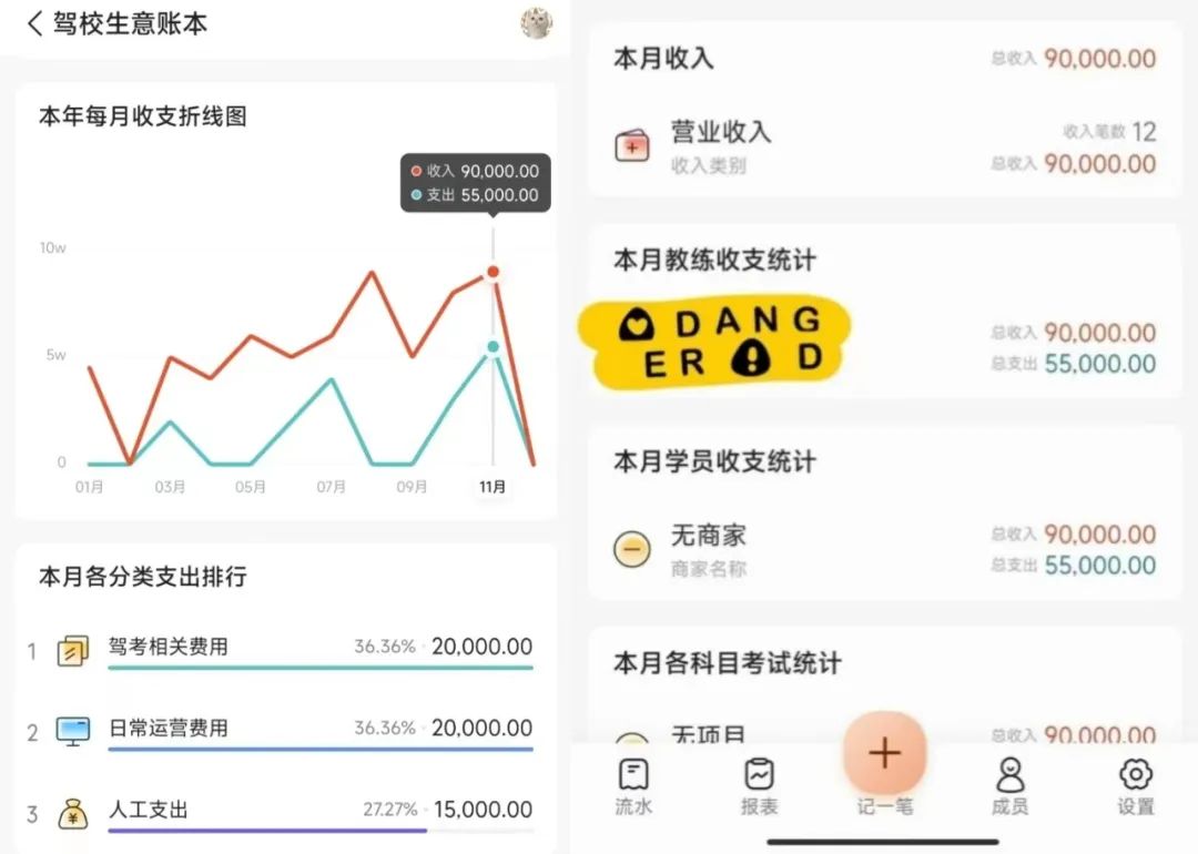 现在开驾校有前景吗,现在开驾校还能赚钱吗