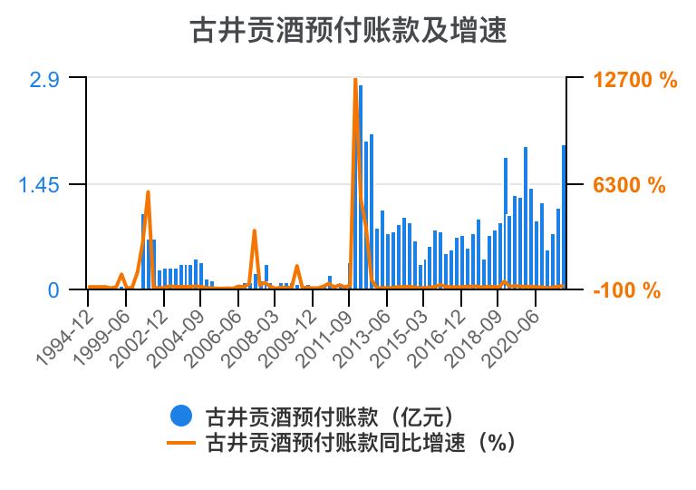 古井贡酒财务,古井酒厂财务