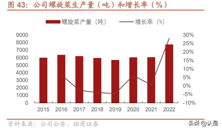 中国重工和中国船舶估值,中国重工价值分析