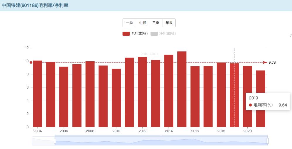 中国铁建是高股息股票吗,中国铁建是高股息