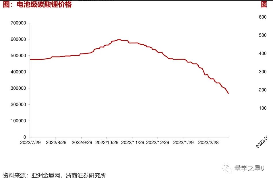 碳酸锂价格跌意味着什么,碳酸锂价格下跌对哪些行业有利