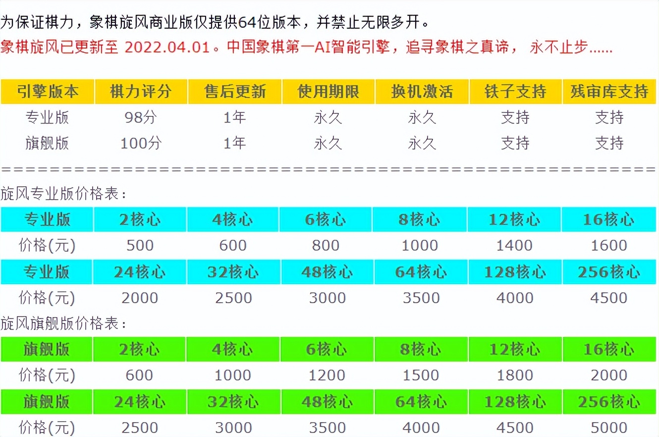 象棋软件人机哪个强,象棋软件是如何研发的