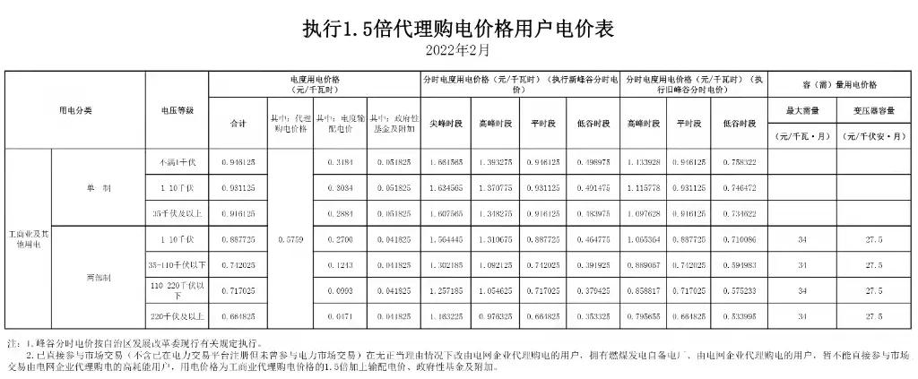 2022年商业电价调整通知,全国最新电价调整明细表