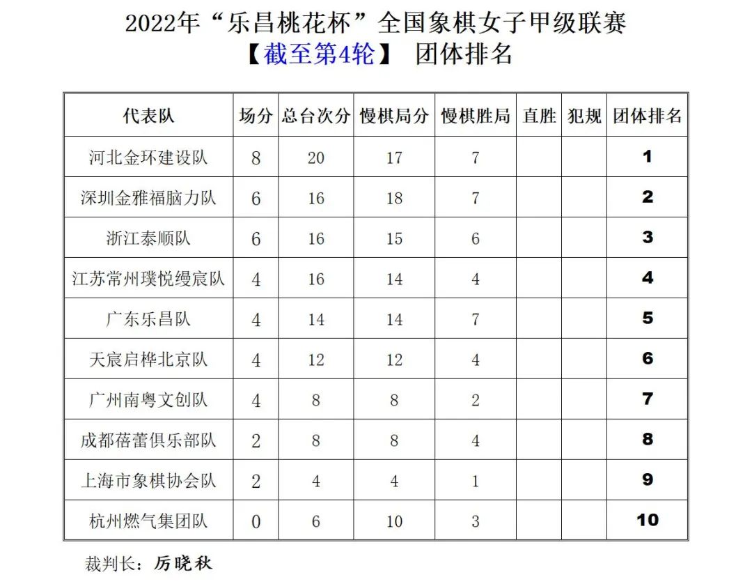 2023女子象甲战绩最新一览表,女子象甲杭州队夺冠