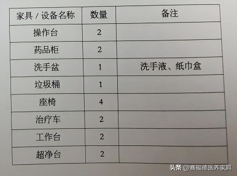 医院急诊配剂室家具的配置说明赛福德医疗