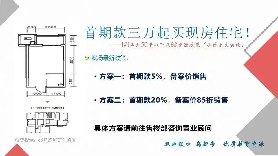 新套路投资200元每日分红,首付4万买最具升值潜力盘