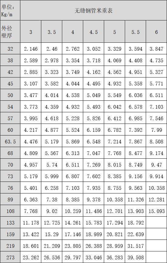 钢管壁厚及米重,8寸钢管米重