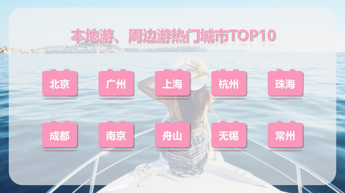 2022女性出游消费报告：“都市丽人”引领风向标“独立”不独身