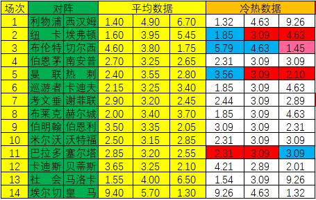 新浪彩票足彩22153期冷热指数,新浪彩票足彩22150期冷热指数