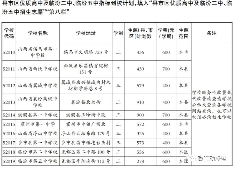 临汾2023年指标到校名额,临汾2023优质高中指标到校分配表