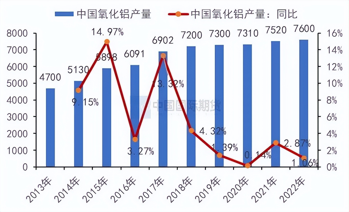 期货氧化铝是哪种规格,期货氧化铝用途