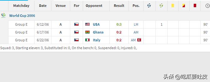 运气不佳还是国家队表现乏力，这些超级球星竟然没在世界杯进过球