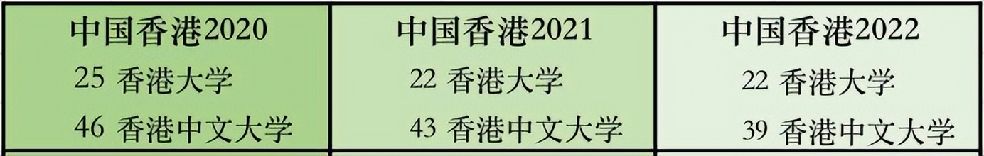 香港中文大学和香港大学哪个好,香港大学和香港中文大学哪个好