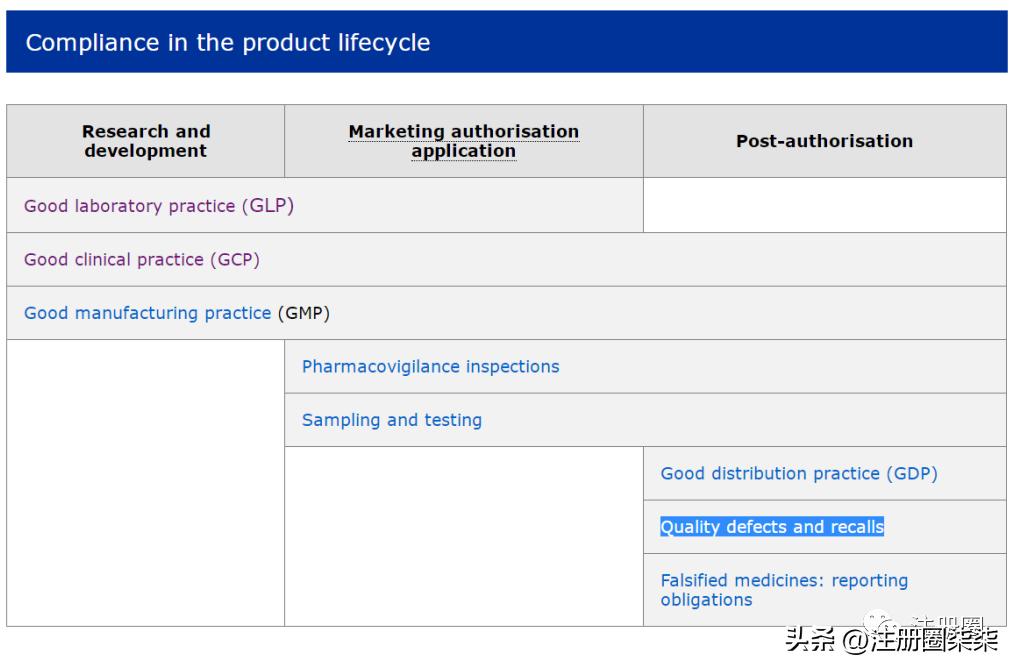 EDQMandEMA官网查询