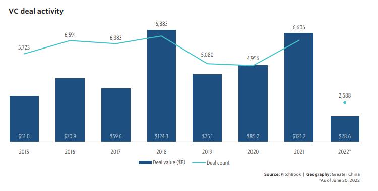 汉坤企业出海指南（六）：美国之融资和退​出