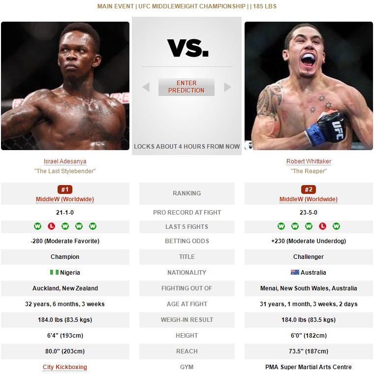 ufc271赛前,UFC287赛前分析