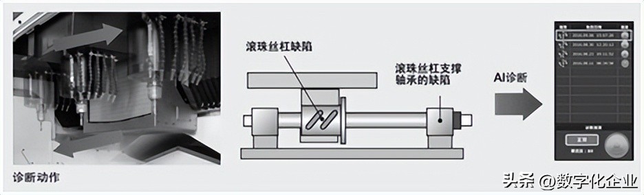 数控技术的就业概况怎么样,数控技术以后发展前景