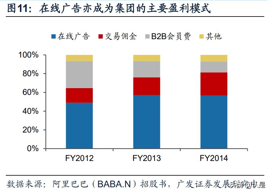 淘宝对阿里巴巴的贡献度,阿里巴巴和淘宝给我们带来了什么