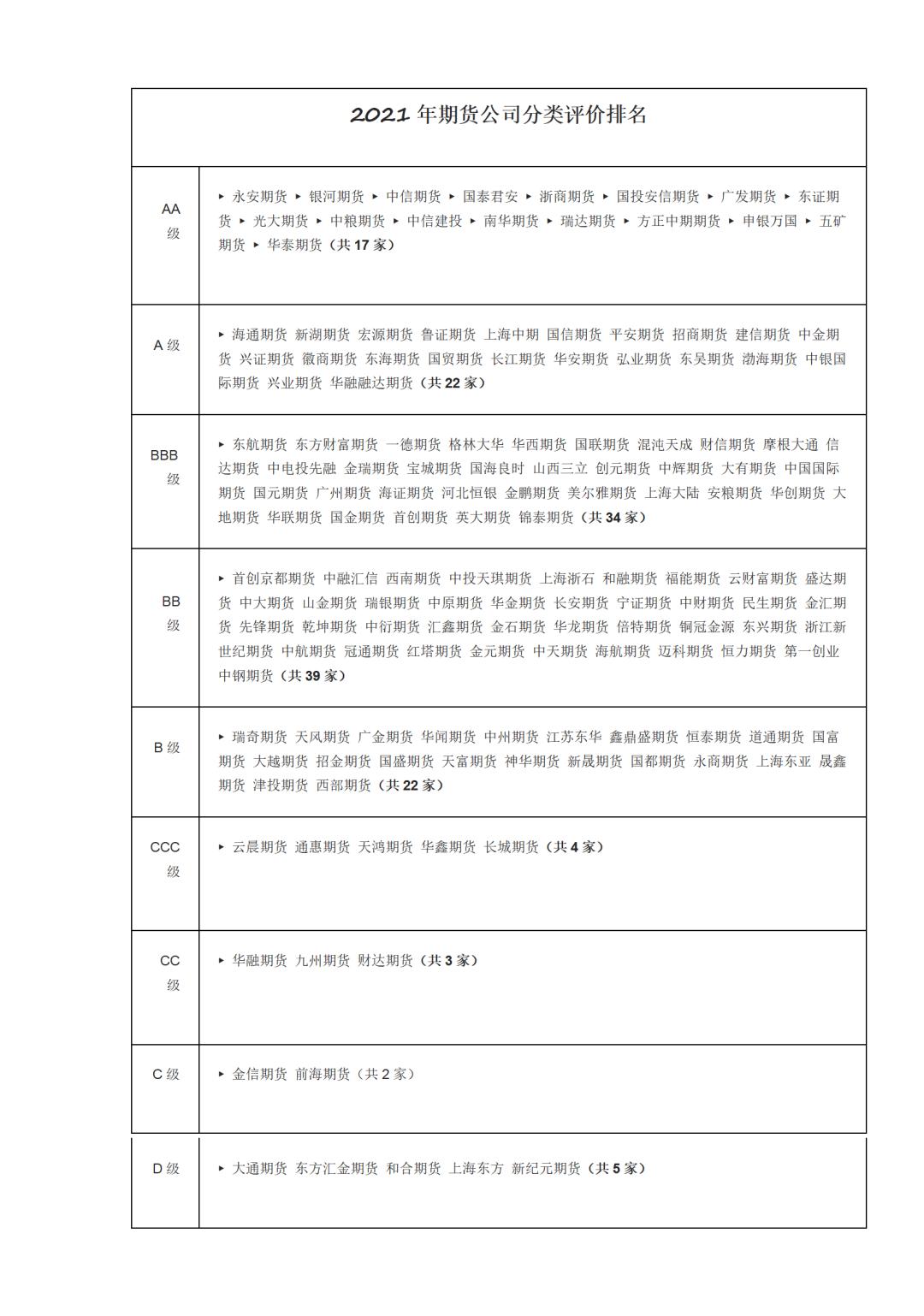 哪个期货公司线上开户手续费低,期货开户哪家保证金最便宜