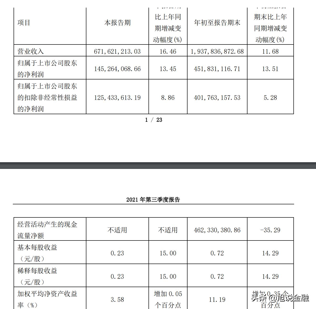 江中药业股票一季度收益,江中药业未来5年估值