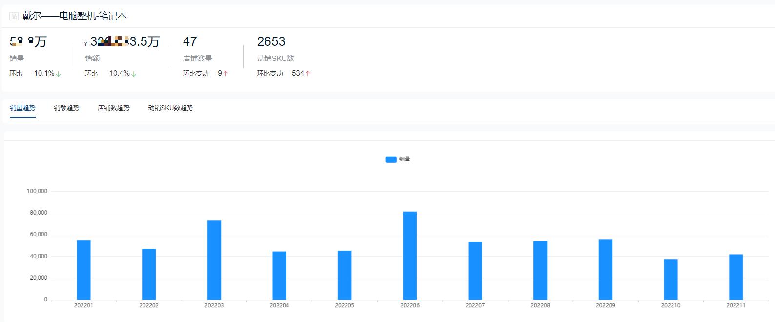 2022办公十大最佳笔记本电脑,2022年笔记本哪个品牌销量最多