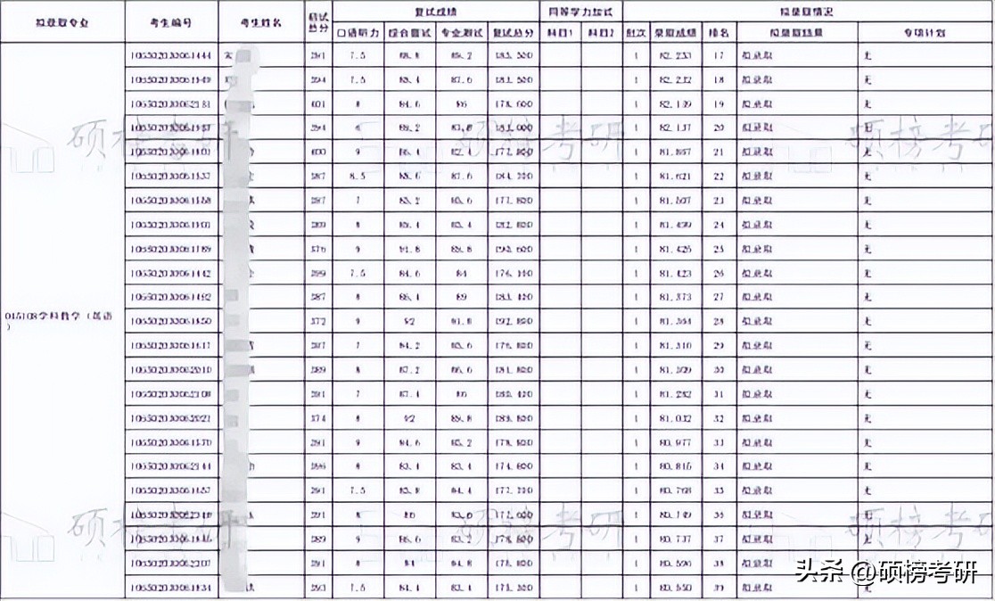 【院校专业分析】四川外国语大学学科教学(英语)